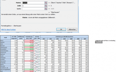 Mit der Index Funktion finden Sie den nten Wert aus einer Tabelle