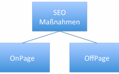 SEO Tools und Online Marketing Tipps
