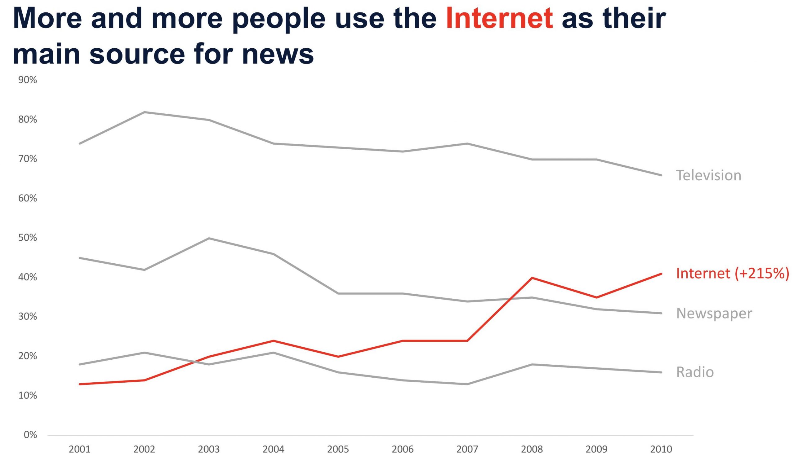 Inhouse Präsentationsseminar